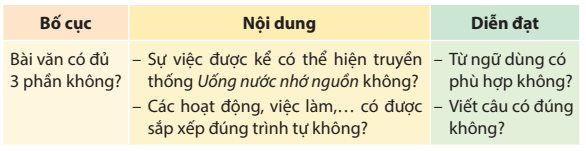 Bài 15: Người thầy đầu tiên của bố tôi Tiếng Việt lớp 4 Kết nối tri thức