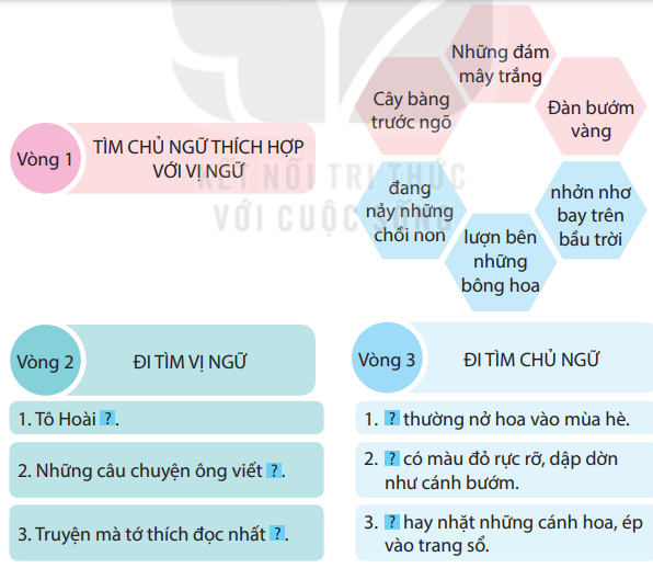 Phần 1: Ôn tập Tiếng Việt lớp 4 Kết nối tri thức