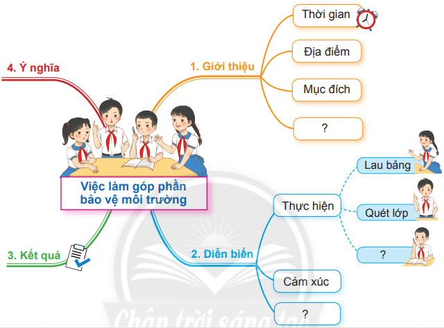 Bài 6: Một kì quan thế giới Tiếng Việt lớp 4 Chân trời sáng tạo
