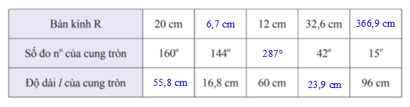 Bài 13 trang 105 Toán 9 Tập 1 Chân trời sáng tạo | Giải Toán 9