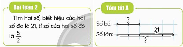 Toán lớp 5 Chân trời sáng tạo Bài 12: Em làm được những gì? (trang 34) | Giải Toán lớp 5