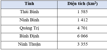 Toán lớp 5 Chân trời sáng tạo Bài 22: Làm tròn số thập phân (trang 57) | Giải Toán lớp 5