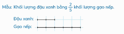 Vở bài tập Toán lớp 5 Chân trời sáng tạo Bài 5: Tỉ số