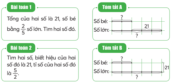 Vở bài tập Toán lớp 5 Chân trời sáng tạo Bài 12: Em làm được những gì?