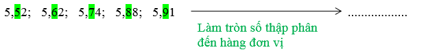 Vở bài tập Toán lớp 5 Chân trời sáng tạo Bài 22: Làm tròn số thập phân