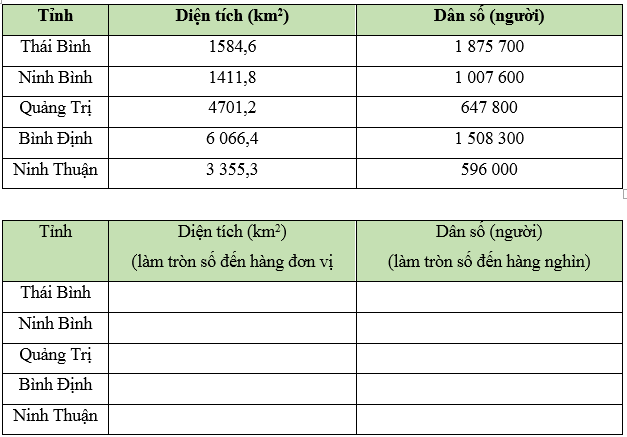 Vở bài tập Toán lớp 5 Chân trời sáng tạo Bài 22: Làm tròn số thập phân