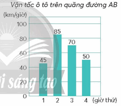 Vở bài tập Toán lớp 5 Chân trời sáng tạo Bài 98: Ôn tập số đo thời gian, vận tốc, quãng đường, thời gian